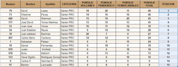 Clasificación pilotos en competencia Clasificación pilotos en competencia